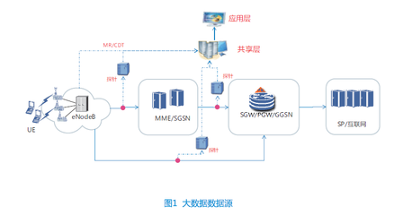 倒立金字塔，化繁為簡 以用戶感知為中心的自動(dòng)定界定位分析法在數(shù)據(jù)處理服務(wù)中的應(yīng)用