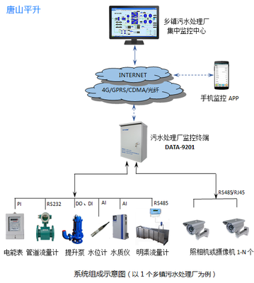 鄉(xiāng)鎮(zhèn)污水處理廠集中監(jiān)控系統(tǒng)的價(jià)格與廠家選擇指南