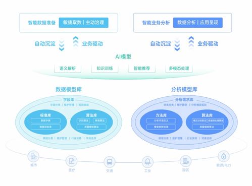 軟件工廠國(guó)標(biāo)發(fā)布在即，數(shù)睿數(shù)據(jù)以四年實(shí)踐領(lǐng)跑數(shù)據(jù)處理服務(wù)新范式